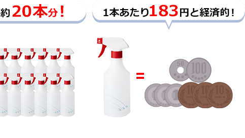 1本でスプレーボトル約20本分！ 1本あたり183円と経済的！