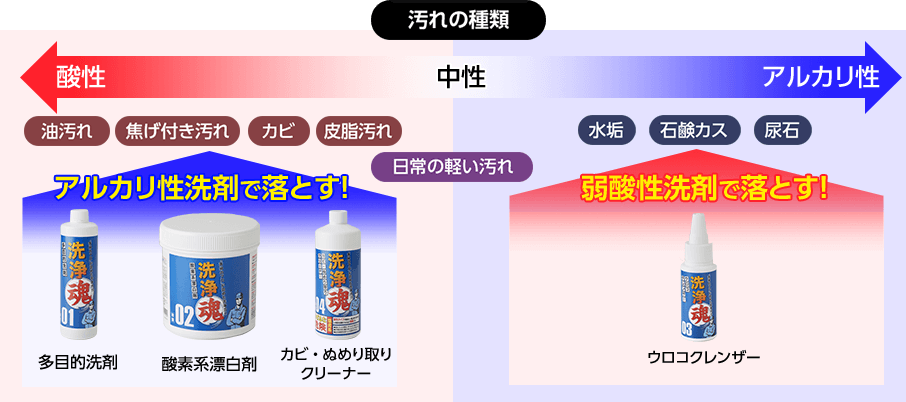 公式】洗浄魂(多目的洗剤)|ショップジャパン【公式】テレビ
