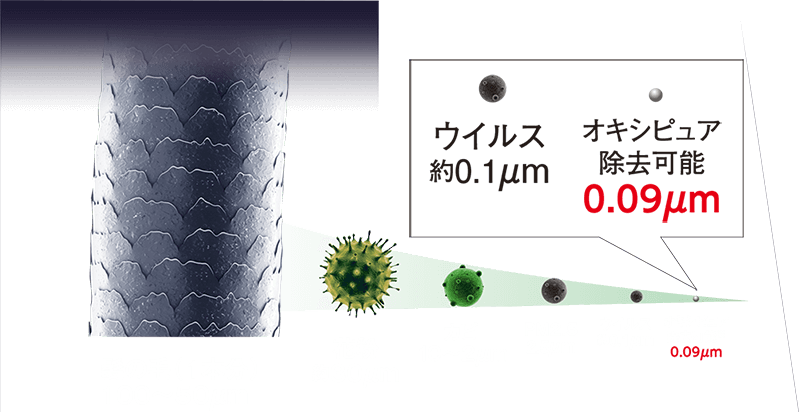 公式】オキシピュア|ショップジャパン【公式】テレビショッピング