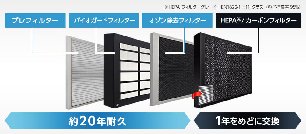 ダークブラウン 茶色 オキシピュア HEPA/カーボンフィルターセットOXP