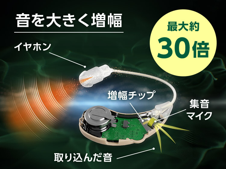 音を大きく増幅 最大約30倍 イヤホン 増幅チップ 集音マイク 取り込んだ音