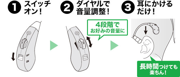 1. スイッチオン! 2.ダイヤルで音量調整! 4段階でお好みの音量に 3.耳にかけるだけ! 長時間つけても楽ちん!