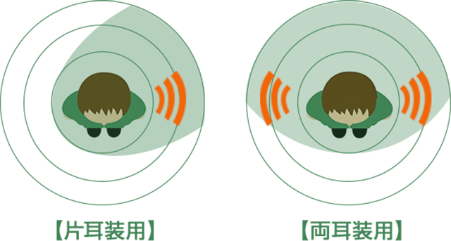 片耳装用 両耳装用