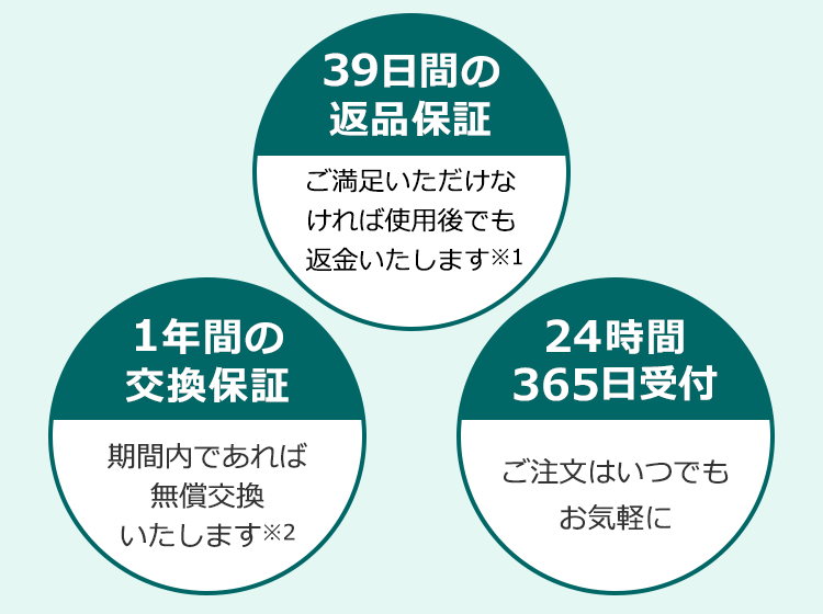 39日間の返品保証 ご満足いただけなければ使用後でも返金いたします※1 1年間の交換保証 期間内であれば無償交換いたします※2 24時間365日受付 ご注文はいつでもお気軽に