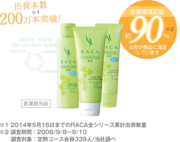 出荷本数200万本突破!※1 お客様満足度約90%の方が商品に満足しています※2 RACAが提案する全く新しいニキビケア 医薬部外品