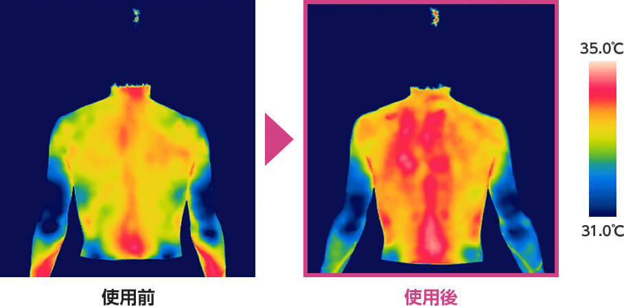 使用前 使用後 35.0℃ 31.0℃