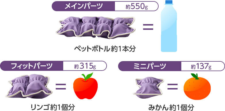 メインパーツ 約550g ペットボトル約1本分 フィットパーツ 約315g リンゴ約1個分 ミニパーツ 約137g みかん約1個分