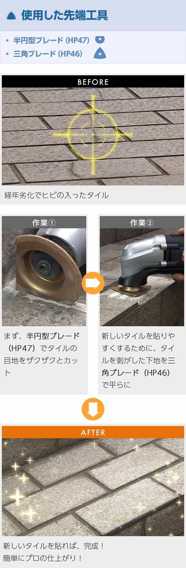 使用した先端工具 半円型ブレード(HP47) 三角ブレード(HP46) BEFORE 経年劣化でヒビの入ったタイル 作業1 まず、半円型ブレード (HP47)でタイルの目地をザクザクとカット 作業2 まず、新しいタイルを貼りやすくするために、タイルを剥がした下地を三角ブレード(HP46)で平らに AFTER 新しいタイルを貼れば、完成! 簡単にプロの仕上がり!
