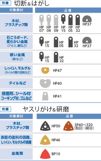 作業:切断&はがし 作業:ヤスリがけ&研磨