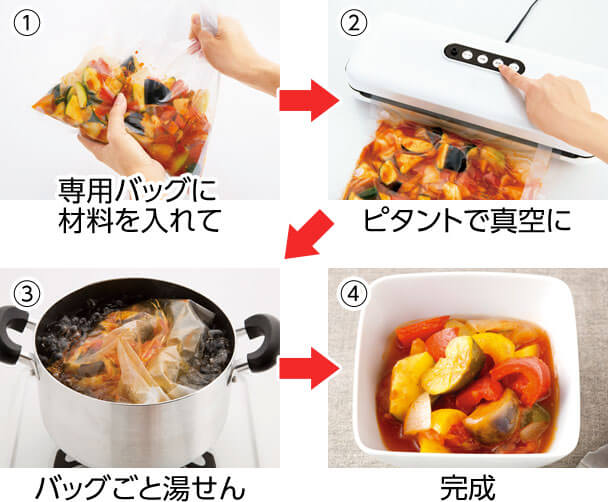 1.専用バッグに 材料を入れて 2.ピタントで真空に 3.バッグごと湯せん 4.完成