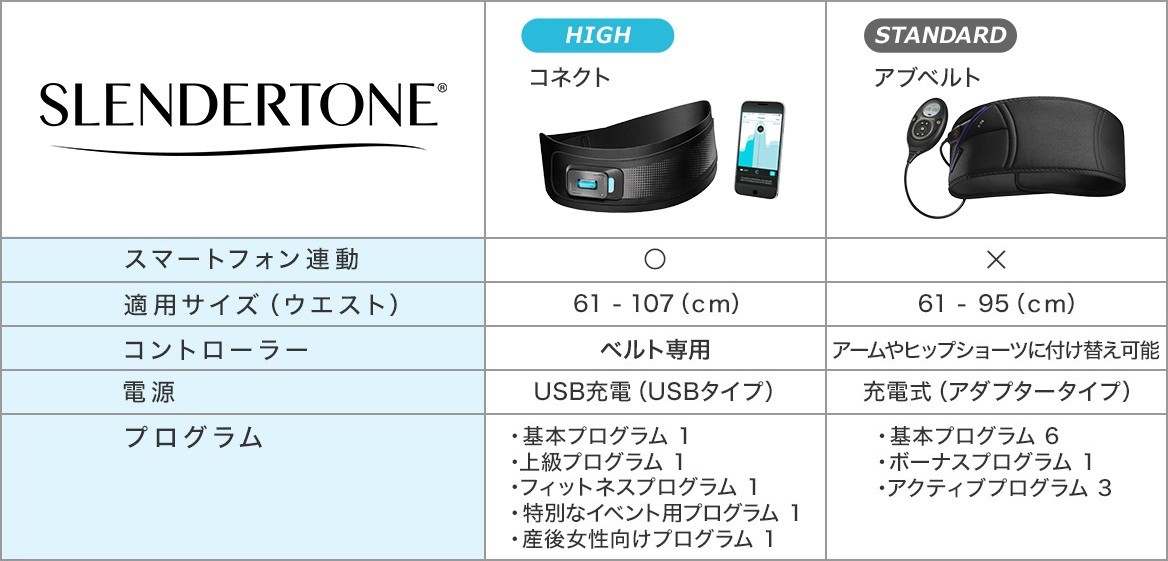 スレンダートーン コネクト アブベルト 比較表