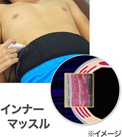 インナーマッスル