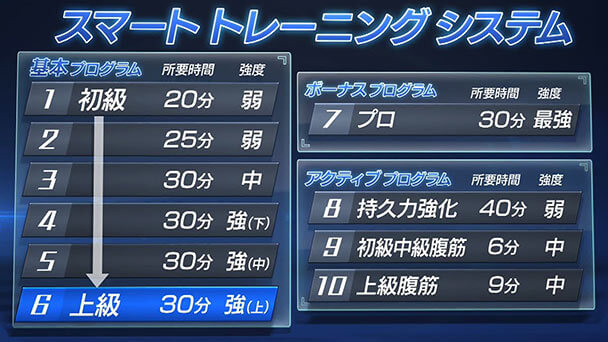 スマートトレーニングシステム