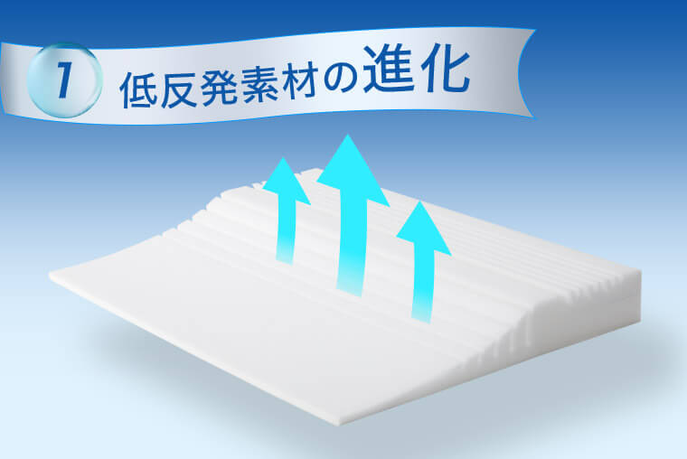 1 低反発素材の進化