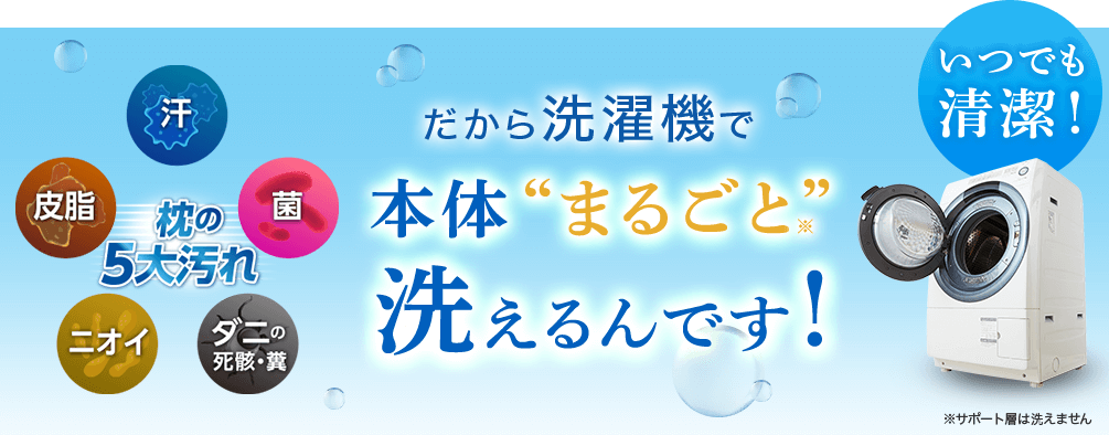 枕の5大汚れ 汗 菌 ダニの死骸・糞 ニオイ 皮脂 だから洗濯機で本体“まるごと※” 洗えるんです! いつでも清潔! ※サポート層は洗えません
