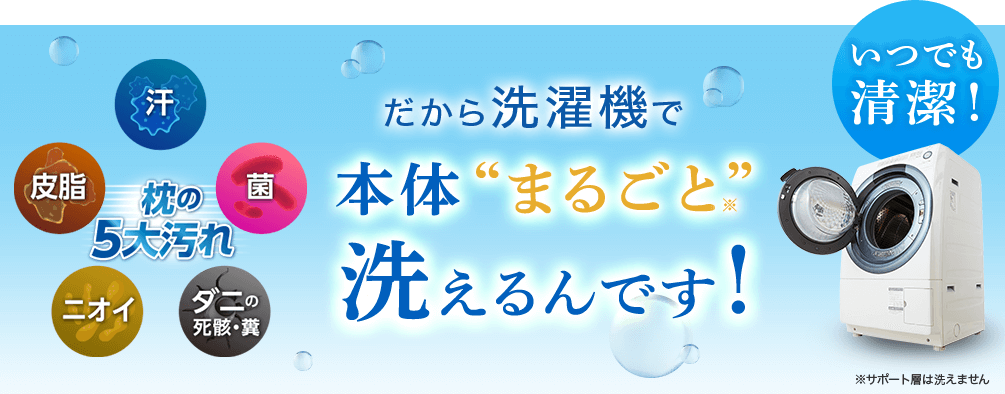 枕の5大汚れ 汗 菌 ダニの死骸・糞 ニオイ 皮脂 だから洗濯機で本体“まるごと※” 洗えるんです！ いつでも清潔！ ※サポート層は洗えません