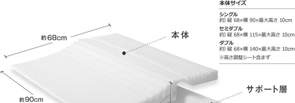 本体サイズ シングル 約)縦68×横90×最大高さ10cm セミダブル 約)縦68×横115×最大高さ10cm ダブル 約)縦68×横140×最大高さ10cm ※高さ調整シート含まず 本体 サポート層