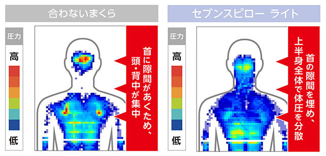 合わないまくら セブンスピロー ライト