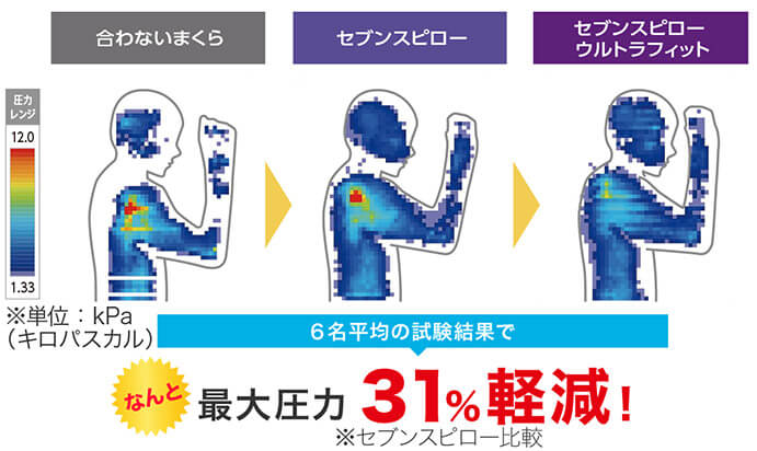 公式】トゥルースリーパー セブンスピローウルトラフィット（低反発枕