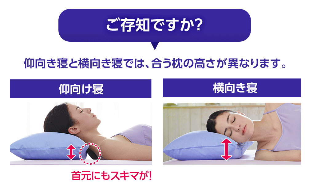 ご存知ですか?仰向き寝と横向き寝では、合う枕の高さが異なります。