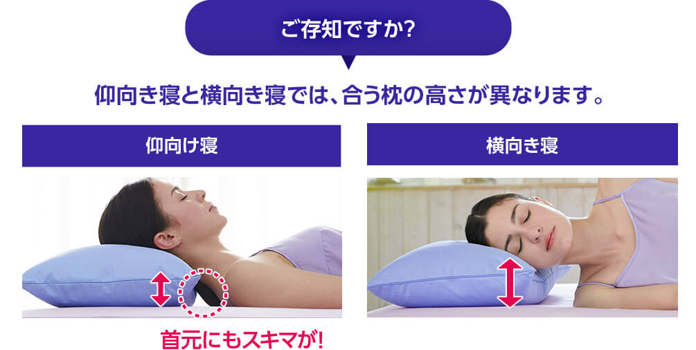 ご存知ですか？仰向き寝と横向き寝では、合う枕の高さが異なります。仰向け寝 首元にもスキマが！ 横向き寝