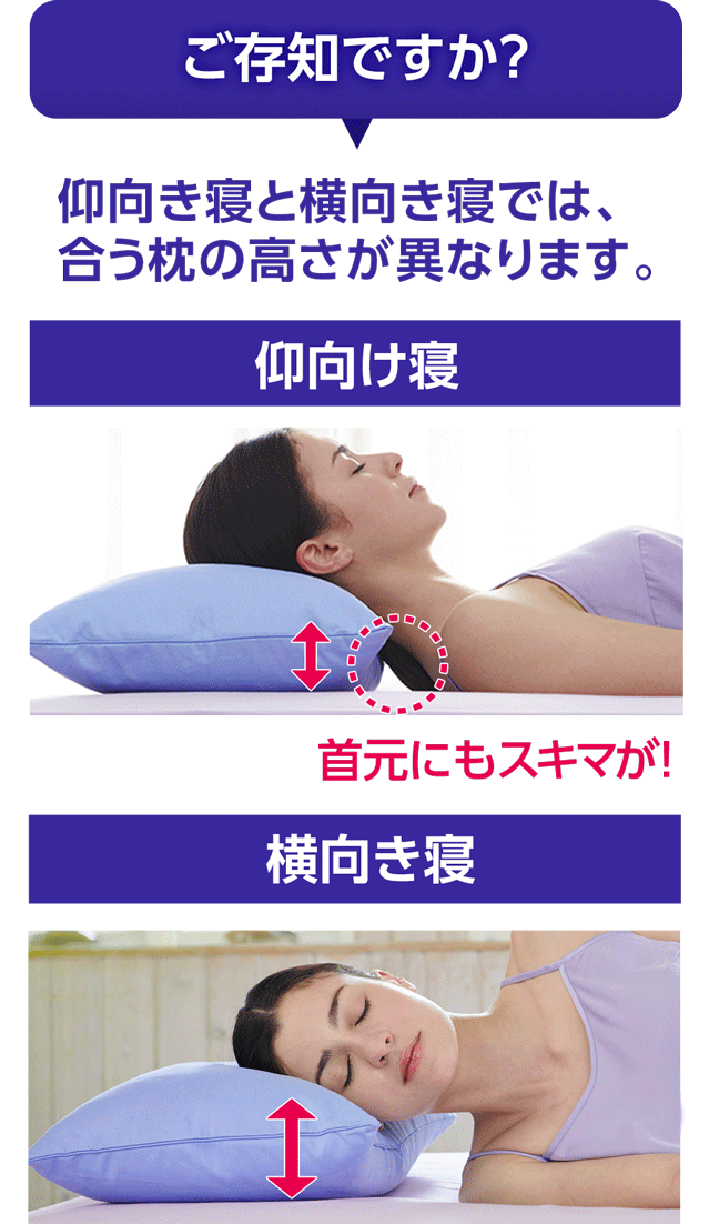 ご存知ですか?仰向き寝と横向き寝では、合う枕の高さが異なります。