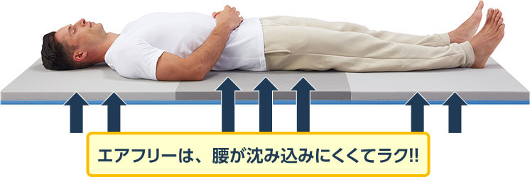 エアフリーは、腰が沈み込みにくくてラク!!