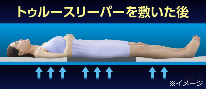 トゥルースリーパーを敷いた後 ※イメージ