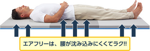 エアフリーは、腰が沈み込みにくくてラク!!