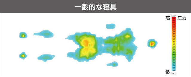 一般的な寝具