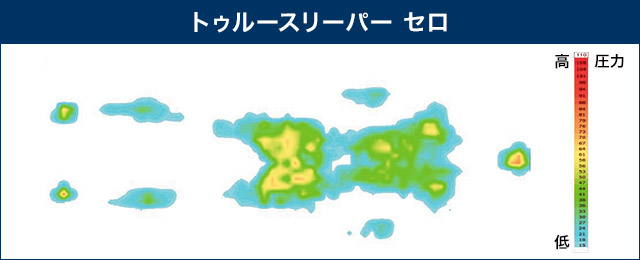 トゥルースリーパー セロ