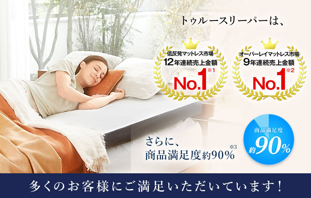 トゥルースリーパーは、低反発マットレス市場12年連続売上金額No.1※1 オーバーレイマットレス市場9年連続売上金額No.1※2 さらに、商品満足度約90%※3 商品満足度約90% 多くのお客様にご満足いただいています!