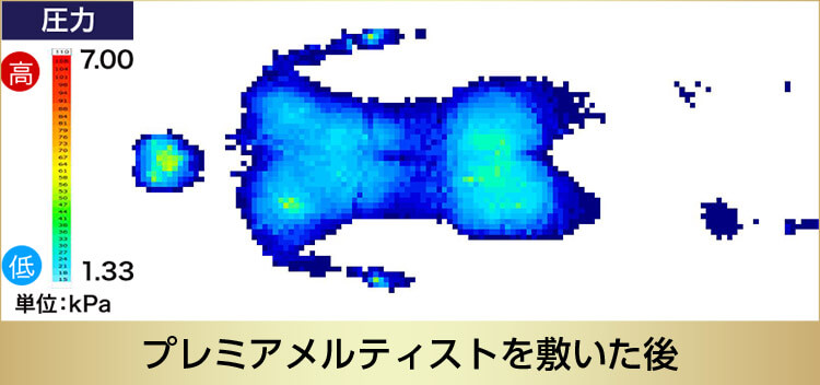 プレミアメルティストを敷いた後 圧力 単位：kPa