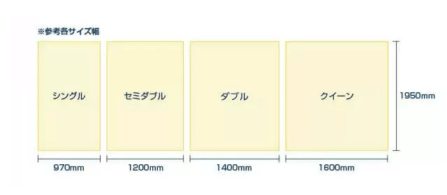 トゥルースリーパー プレミアケアのサイズについて