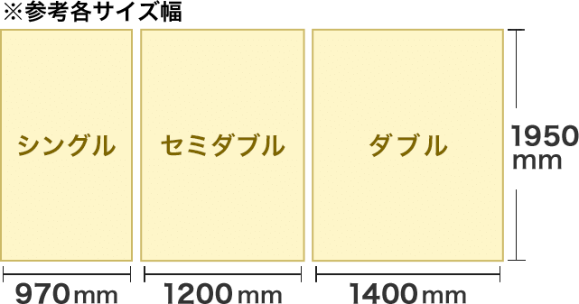 トゥルースリーパー プレミアメルティストのサイズについて