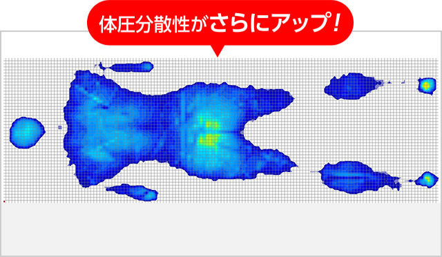 体圧分散がさらにアップ!