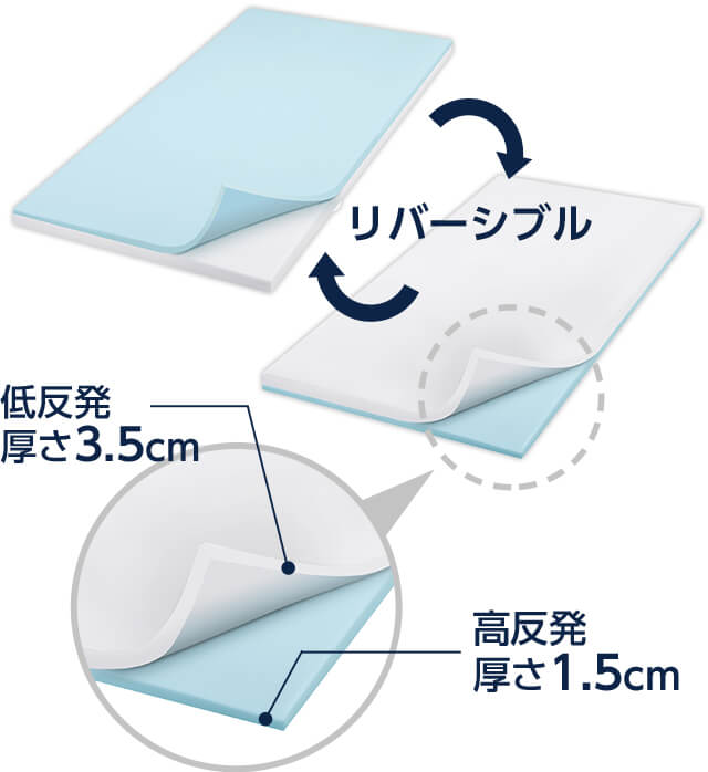 リバーシブル 低反発 厚さ3.5cm 高反発 厚さ1.5cm