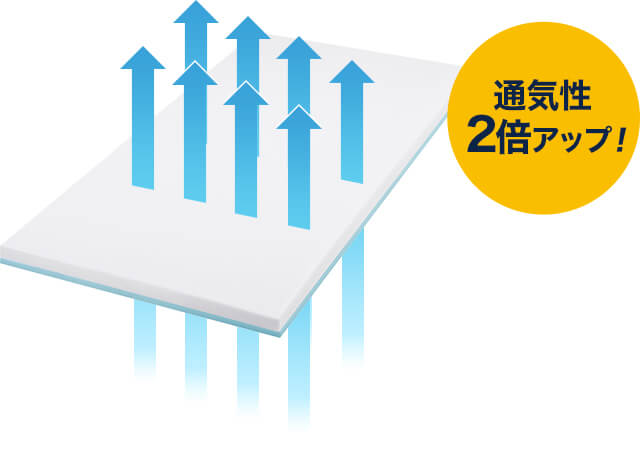 通気性2倍アップ!