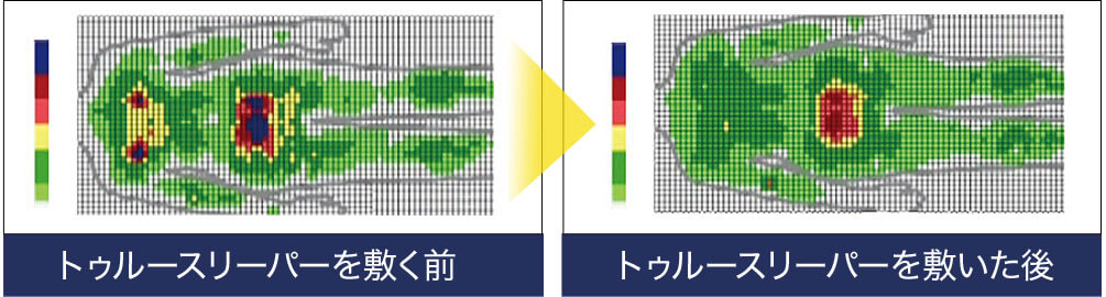 トゥルースリーパーを敷く前 トゥルースリーパーを敷いた後