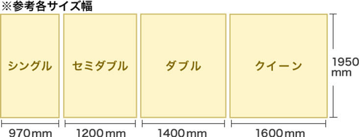 ※参考各サイズ幅