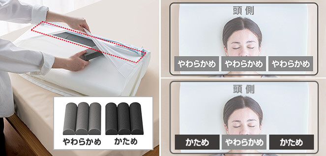 やわらかめ かため 頭側 やわらかめ やわらかめ やわらかめ 頭側 かため やわらかめ かため