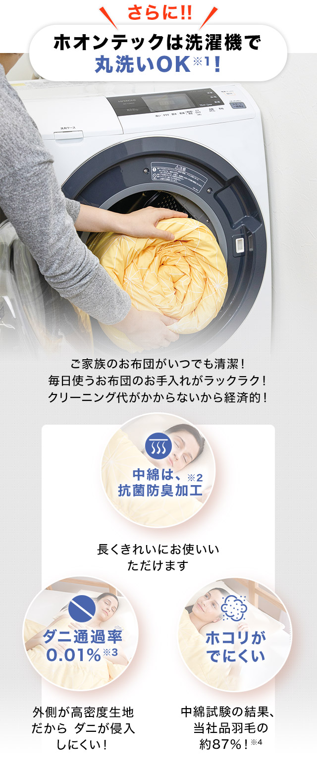 さらに!!ホオンテックは洗濯機で丸洗いOK※1! ご家族のお布団がいつでも清潔!毎日使うお布団のお手入れがラックラク!クリーニング代がかからないから経済的! 中綿は、※2抗菌防臭加工 長くきれいにお使いいただけます ダニ通過率0.01%※3 外側が高密度生地だからダニが侵入しにくい! ホコリがでにくい 中綿試験の結果、当社品羽毛の約87%!※4