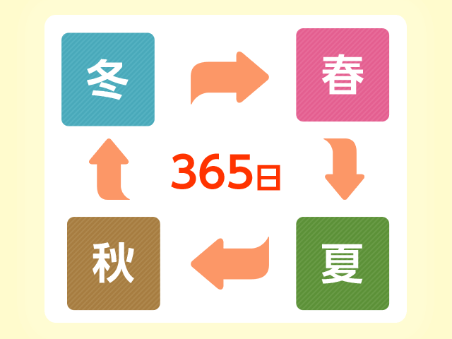 季節に合わせて調整可能。冬はもちろん夏にも!