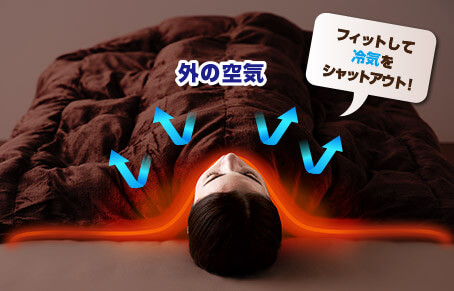 ヒートモアは、体のラインにフィットして冷気をシャットアウト!