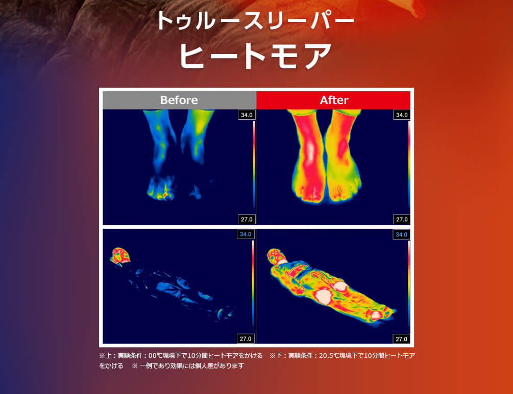 トゥルースリーパー ヒートモア Before After ※上：実験条件：00℃環境下で10分間ヒートモアをかける ※下：実験条件：20.5℃環境下で10分間ヒートモアをかける ※一例であり効果には個人差があります