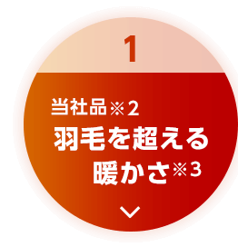 1 当社品※2羽毛を超える暖かさ※3