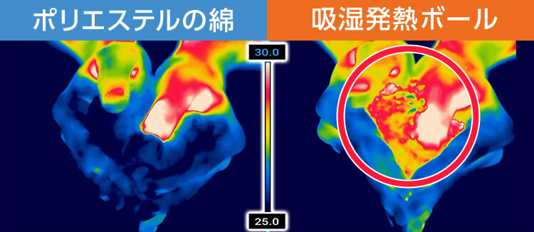 ポリエステルの綿 吸湿発熱ボール