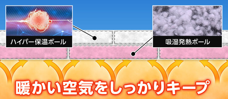 ハイパー保温ボール 吸湿発熱ボール 暖かい空気をしっかりキープ