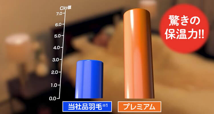 驚きの保温力!! 当社品羽毛※1 プレミアム