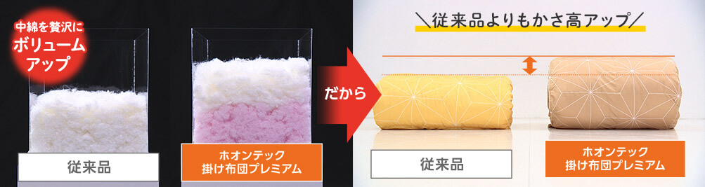 中綿を贅沢にボリュームアップ だから 従来品よりもかさ高アップ 従来品 ホオンテック掛け布団プレミアム